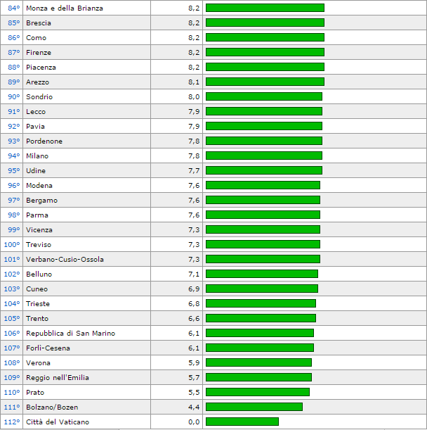 Emprego-Desemprego-Italia-2015