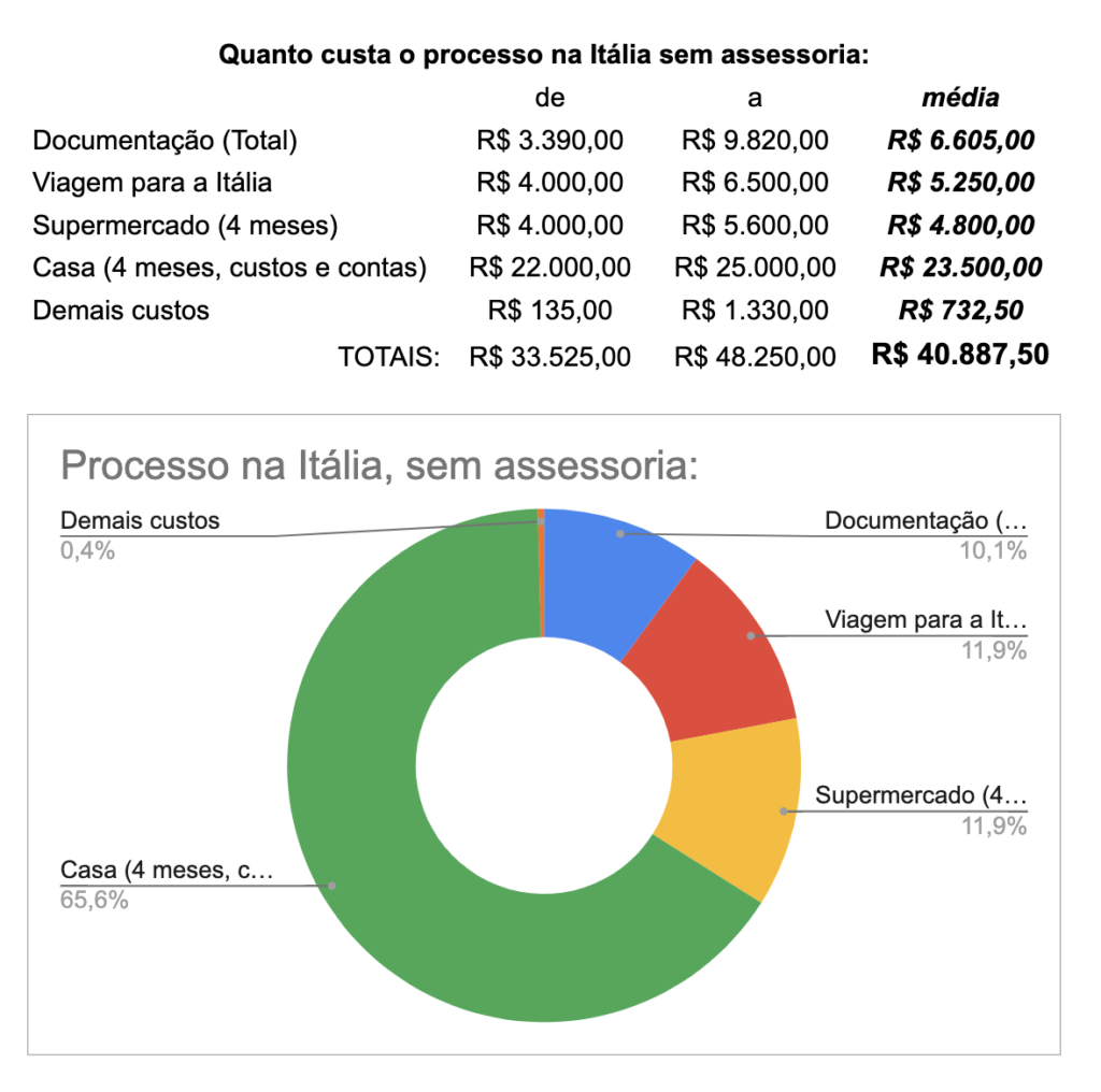 Como abrir conta em banco na Itália » Da Itália Cidadania